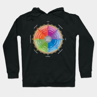 Wheel of emotions Hoodie